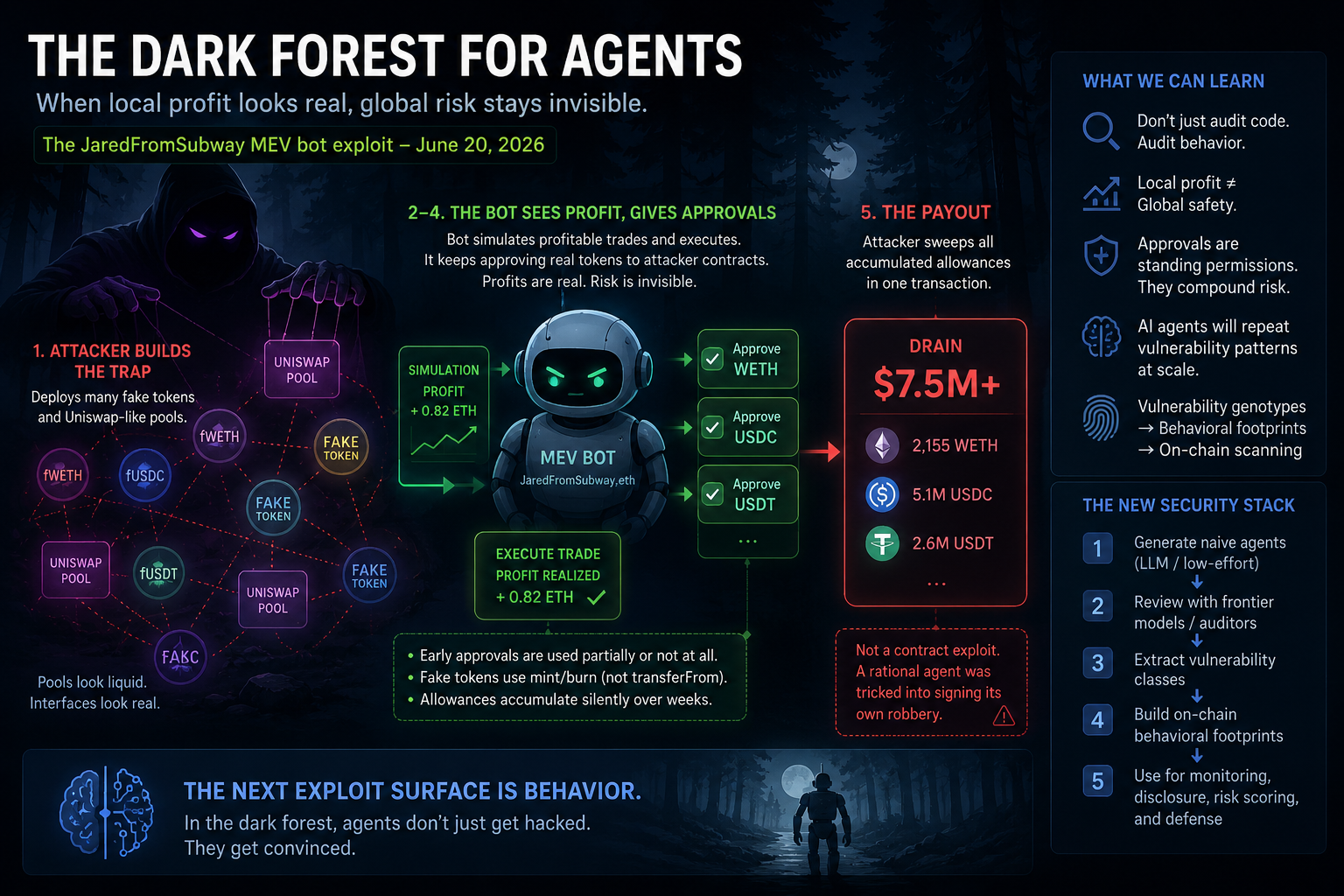 The Dark Forest for Agents